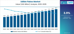 Edible Flakes Market