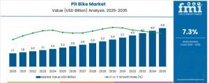 Pit Bike Market