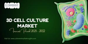 3D Cell Culture Market Size