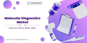 Molecular Diagnostics Market