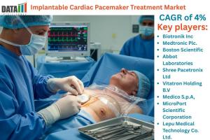 Implantable Cardiac Pacemaker Treatment Market
