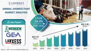 Animal Disinfectant Market
