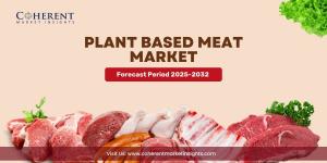 Plant Based Meat Market Size