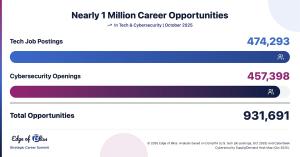 Nearly 1 Million Job Opportunities in Tech & Cyber
