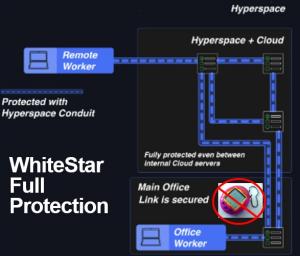 Remote Worker using always on / always secure VPN