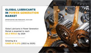 Lubricants in Power Generation Market CAGR