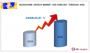 Blockchain Devices Market Forecast Through 2026
