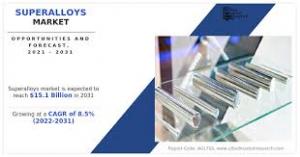 Superalloys Market, by Base Material
