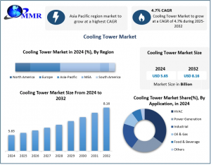 Cooling Tower Market