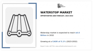 Waterstop Market, by End Use