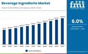 Beverage Ingredients Market
