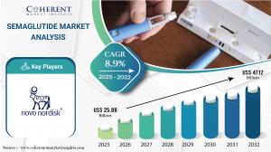 Semaglutide Market