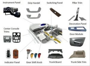 Automotive Interior Trim Parts Market