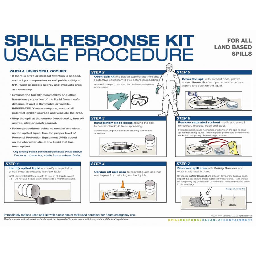 Do Your Employees Know How To Use A Spill Response Kit?