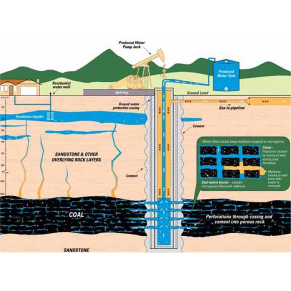 Coal Bed Methane Market Will Reach $17,956 M by 2023