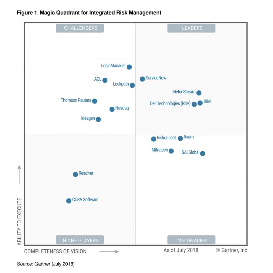 Ideagen recognised in Gartner’s first ever Magic Quadrant for ...