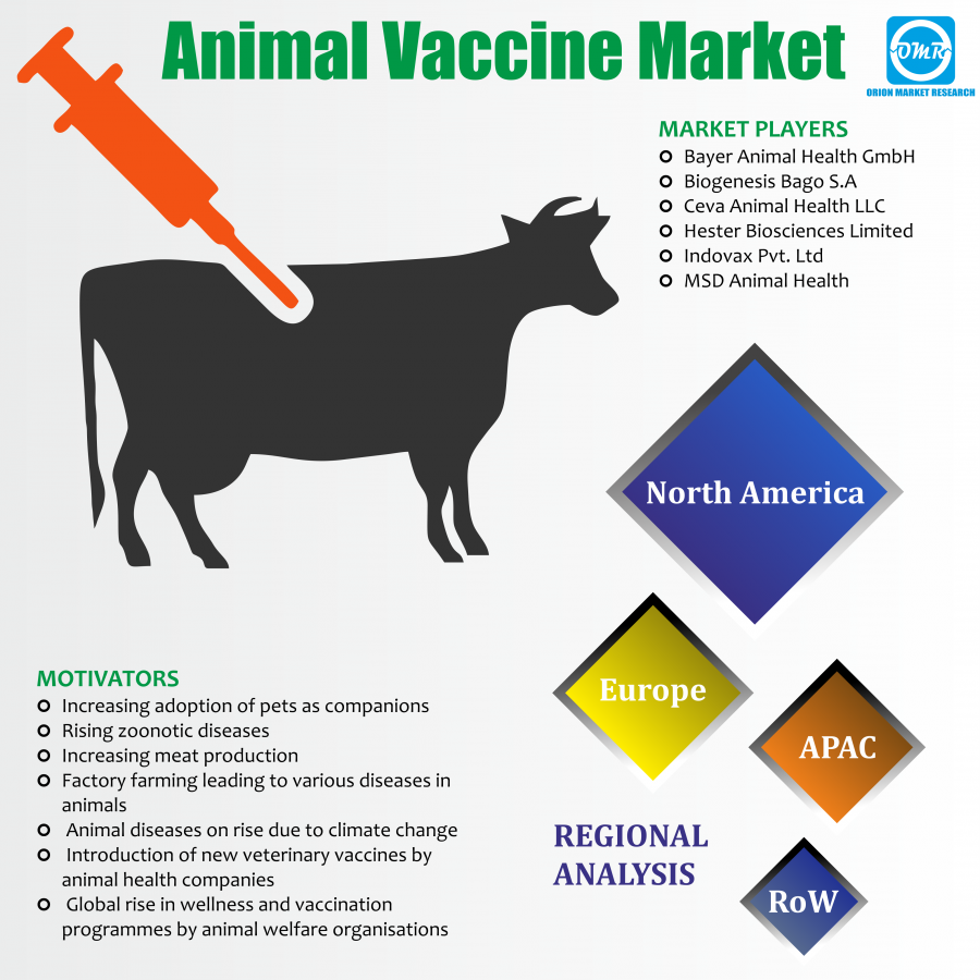 Global Animal Vaccine Market Research and Forecast, 2018-2023