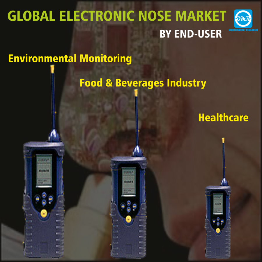 Global Electronic Nose Market Research and Forecast 20182023